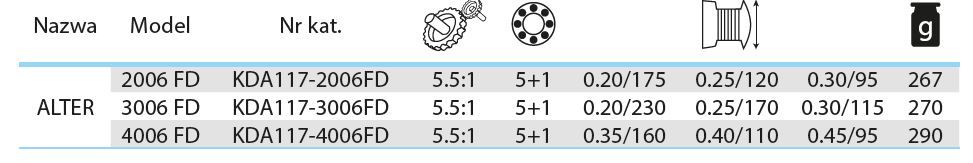 MIKADO Navijak ALTER 2006 FD