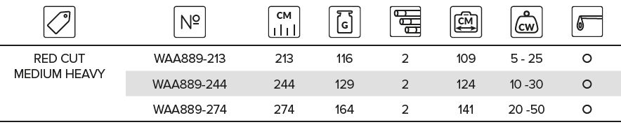 MIKADO Prívlačový prút RED CUT MEDIUM HEAVY SPIN 244cm 10-30g (2 diel)