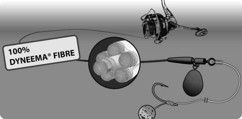 CLIMAX CULT Duramax šnúra 20m Priemer 18mm / 15kg